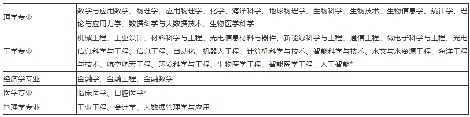南方科技大學2025年綜合評價招生.png