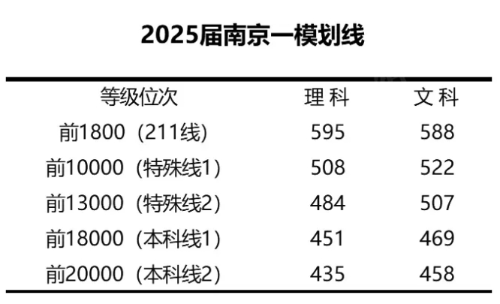 沖刺省內(nèi)雙一流！2025年江蘇13市?？级嗌俜植艍颍縚副本.png