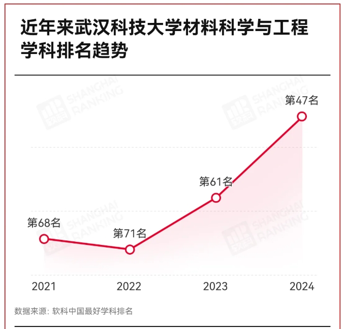 狂砸數(shù)十億！新一輪“雙一流”創(chuàng)建高校，定了！3.png