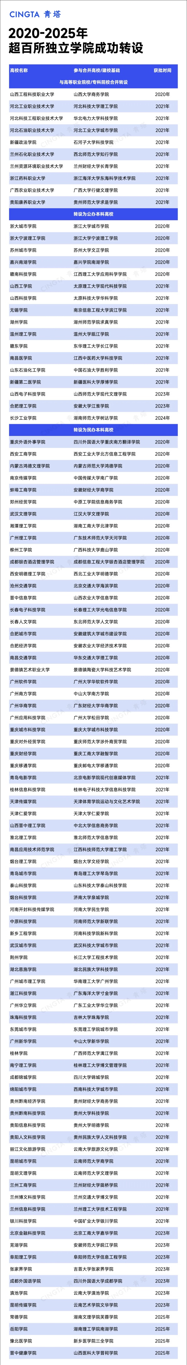 教育部同意！一批高校，撤銷建制2_副本.jpg