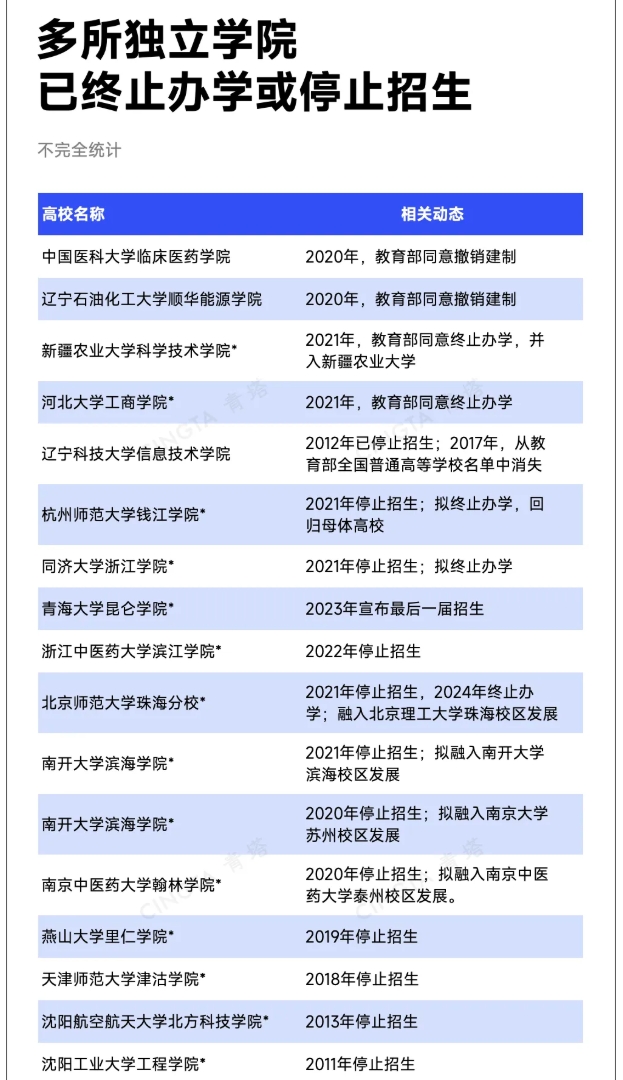 教育部同意！一批高校，撤銷建制3.png