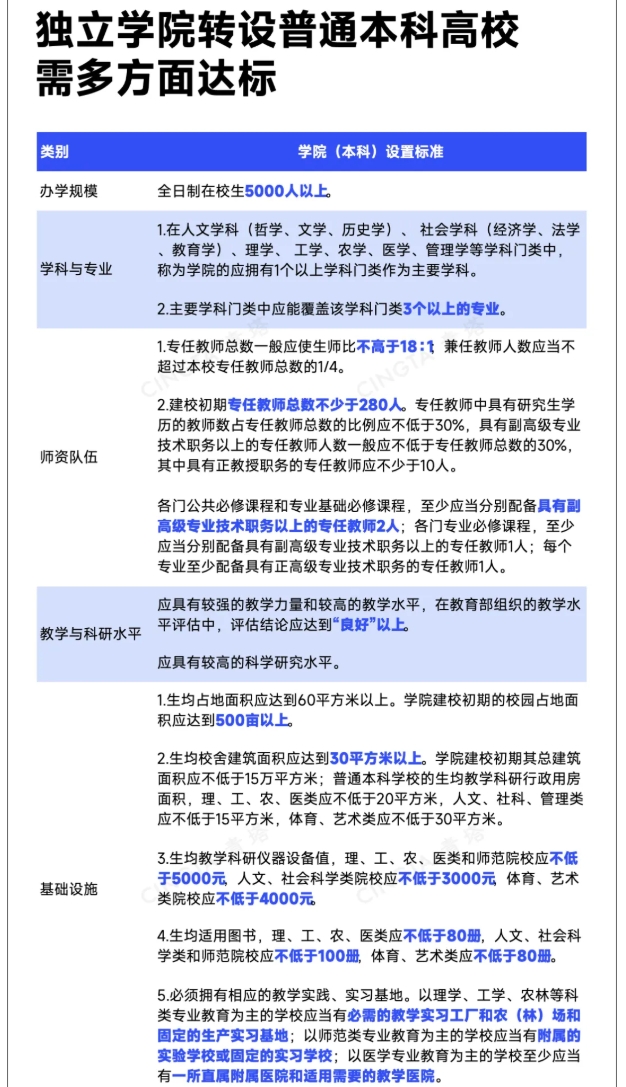 教育部同意！一批高校，撤銷建制4.png