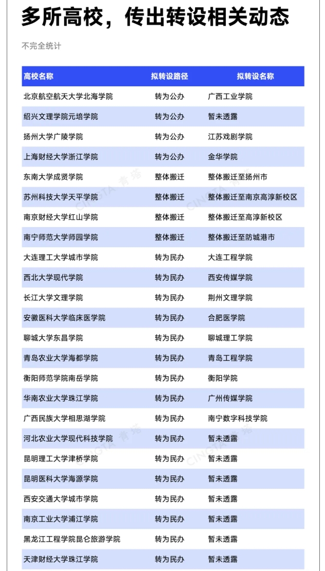 教育部同意！一批高校，撤銷建制5.png