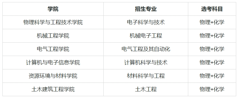 廣西大學(xué)2025年高校專項(xiàng)計(jì)劃招生簡章.png