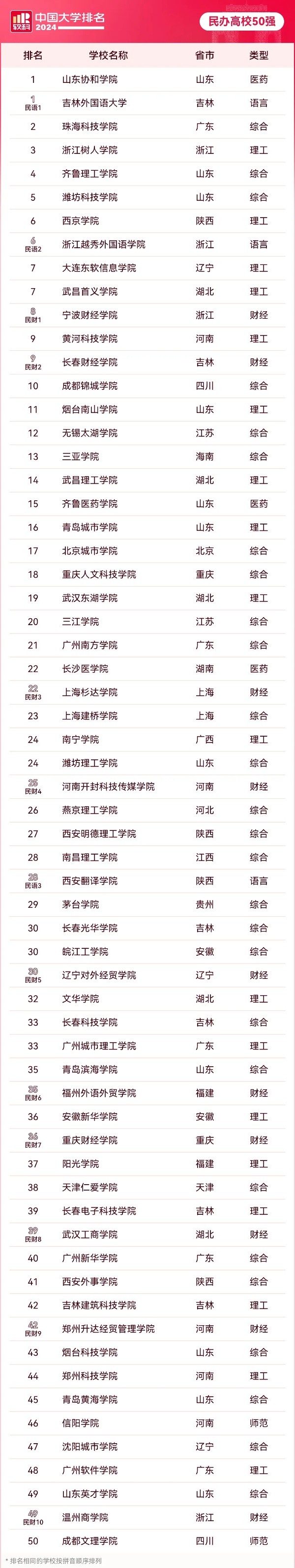 教育部同意！獨(dú)立學(xué)院，轉(zhuǎn)設(shè)成功！4_副本.jpg