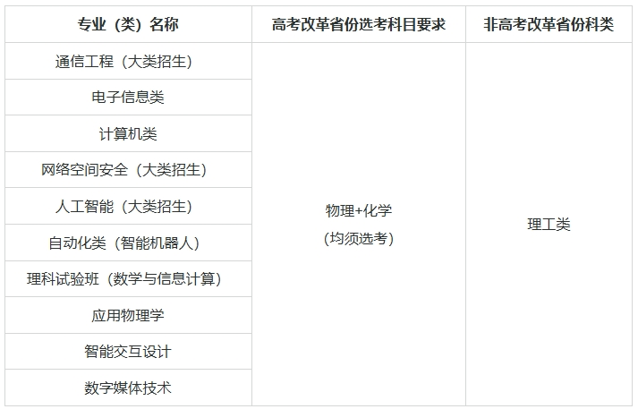 北京郵電大學(xué)2025年高校專項計劃招生簡章.png