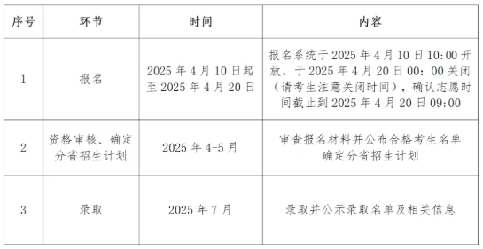 中國政法大學2025年高校專項計劃招生簡章.png