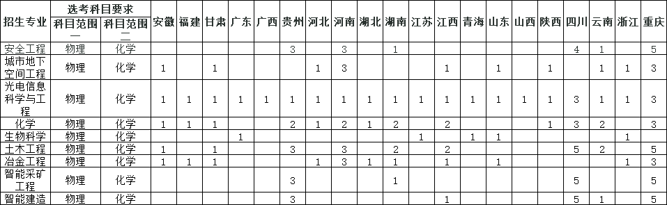 重慶大學(xué).png