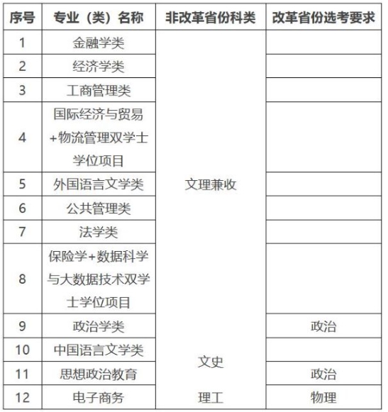 對(duì)外經(jīng)濟(jì)貿(mào)易大學(xué)2025年高校專項(xiàng)計(jì)劃招生簡(jiǎn)章.png