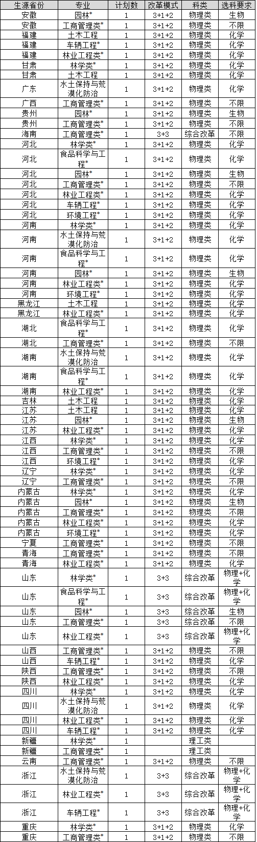北京林業(yè)大學(xué).png