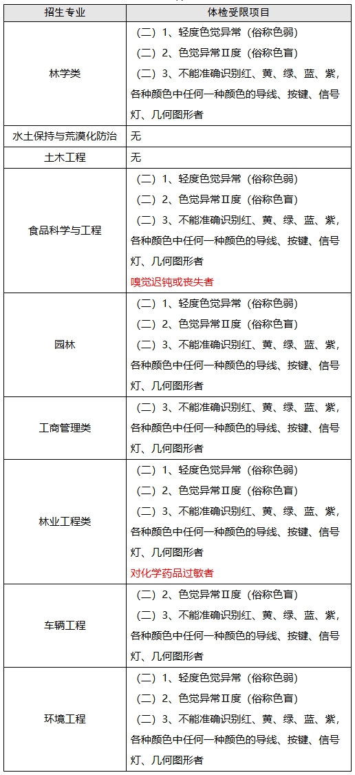 北京林業(yè)大學(xué)2.png