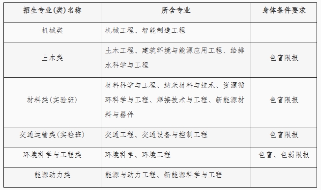 北京工業(yè)大學2025年“勵學成才計劃”招生簡章.jpg