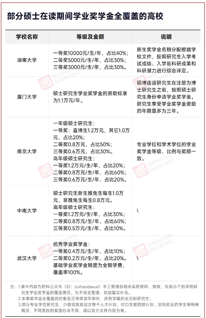 研究生獎(jiǎng)學(xué)金，漲了！4.png
