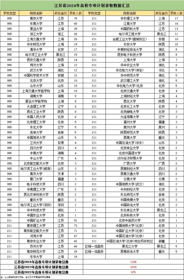 2025年高校專項計劃報考要點梳理！農(nóng)村考生別錯過機會！_副本.jpg