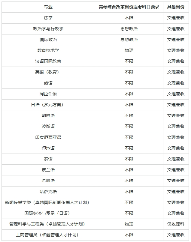 2025年上海外國語大學高校專項計劃招生簡章.png
