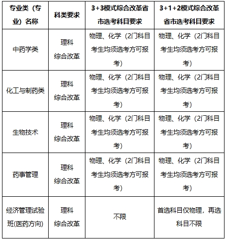 中國藥科大學(xué)2025年高校專項(xiàng)計(jì)劃招生簡章1.png