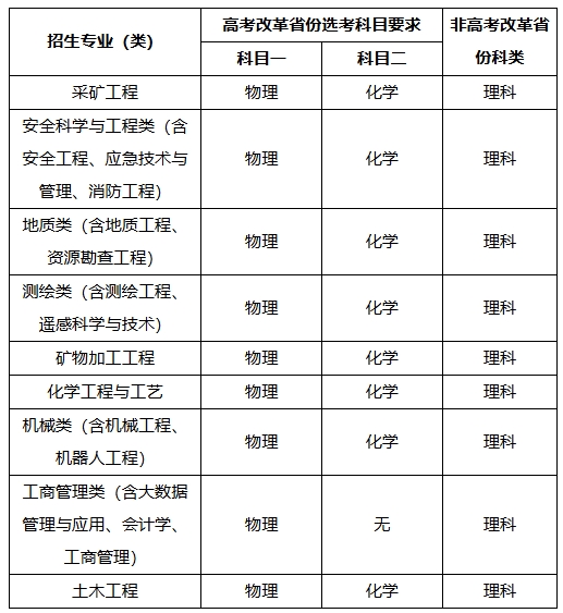 中國礦業(yè)大學(xué)（北京）2025年高校專項計劃招生簡章.png