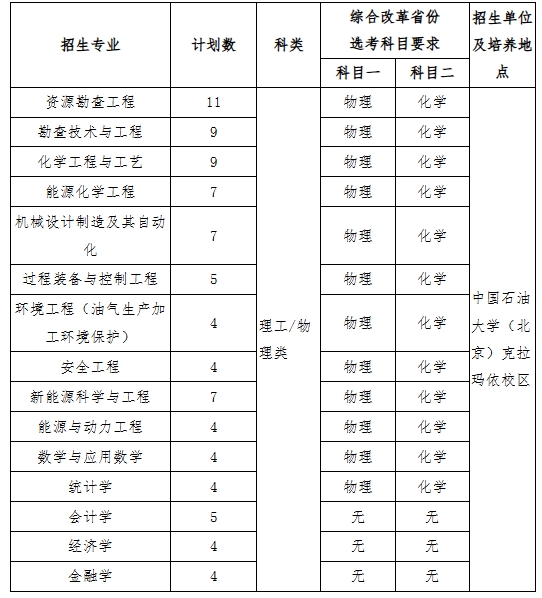 中國石油大學(xué)（北京）2025年高校專項(xiàng)計(jì)劃招生簡(jiǎn)章.png