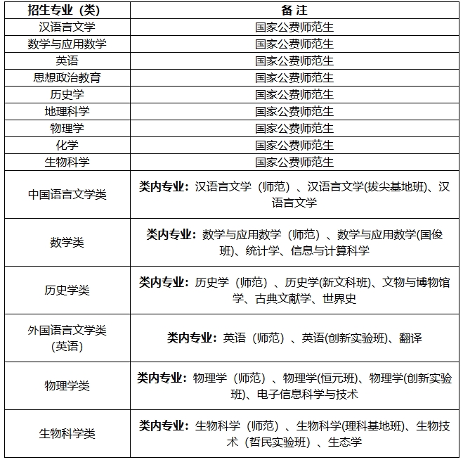陜西師范大學(xué)2025年高校專項計劃（紅燭計劃） 招生簡章.png