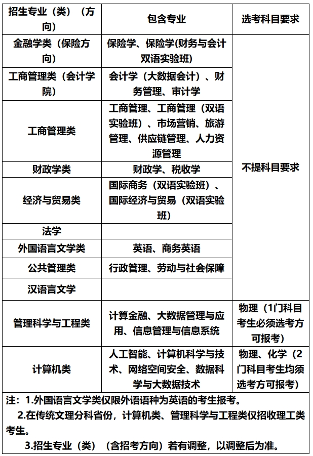 西南財(cái)經(jīng)大學(xué)2025年高校專項(xiàng)計(jì)劃招生簡章.png