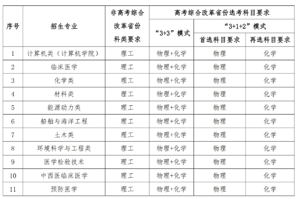 華中科技大學(xué)2025年高校專(zhuān)項(xiàng)計(jì)劃招生簡(jiǎn)章.png