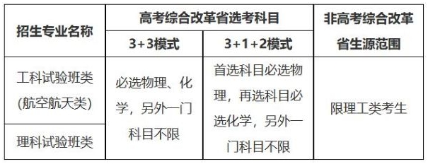 北京航空航天大學2025年“宏志計劃”（高校專項計劃）招生簡章.png