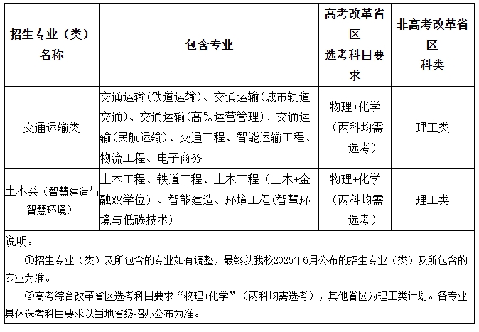 北京交通大學(xué)2025年高校專項(xiàng)計(jì)劃招生簡(jiǎn)章.png