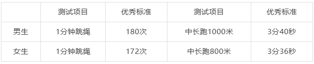 中國(guó)科學(xué)技術(shù)大學(xué)2025年創(chuàng)新科學(xué)營(yíng)第二階段相關(guān)事項(xiàng)的通知.png