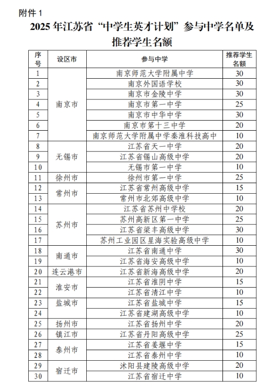 2025江蘇省“中學(xué)生英才計劃”選拔啟動！計劃培養(yǎng)中學(xué)生約150名！.png