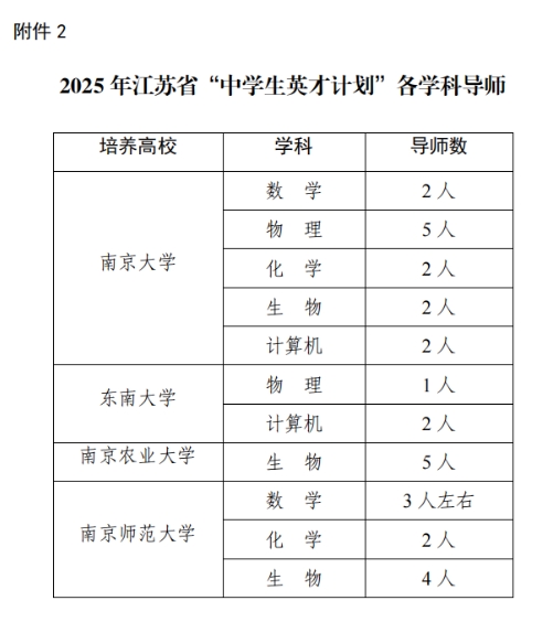 2025江蘇省“中學(xué)生英才計劃”選拔啟動！計劃培養(yǎng)中學(xué)生約150名！2.png