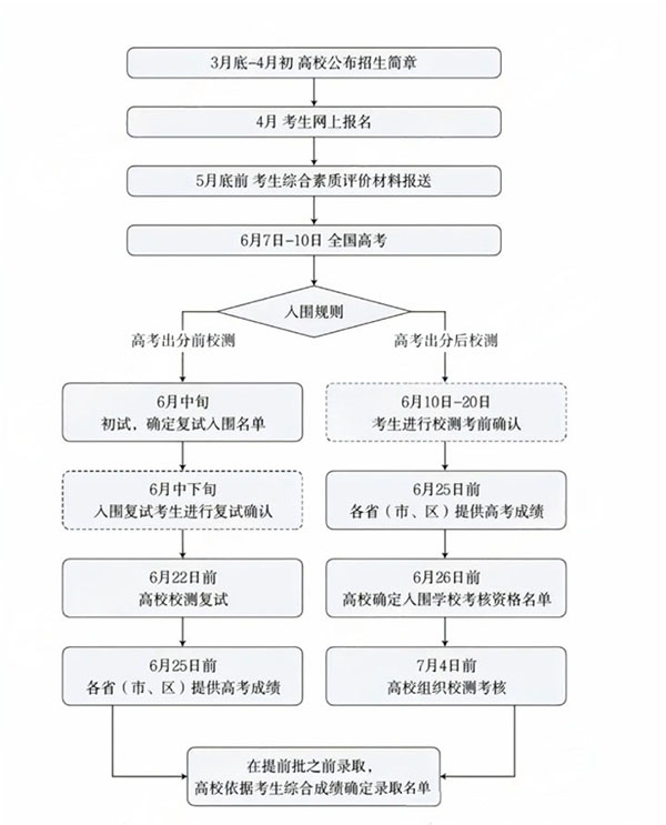 強(qiáng)基計(jì)劃入圍.jpg