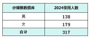 郵政儲蓄銀行江蘇分行2025年校招公告發(fā)布！附2024年錄用生源高校4.png