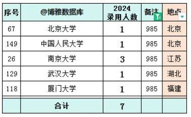 郵政儲蓄銀行江蘇分行2025年校招公告發(fā)布！附2024年錄用生源高校5.png