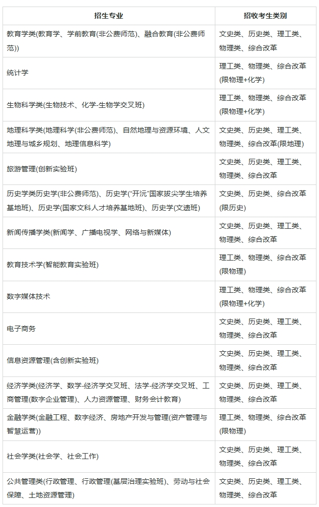 華中師范大學(xué)2025年高校專項(xiàng)計(jì)劃招生簡(jiǎn)章.png