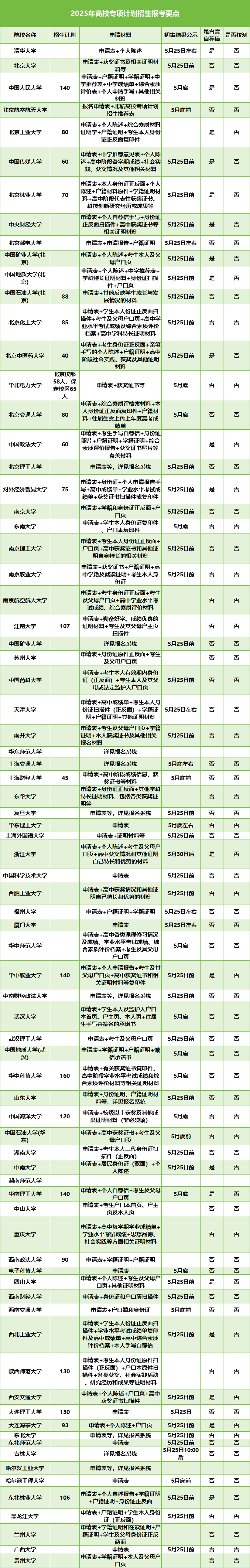 高校專項計劃2025.png