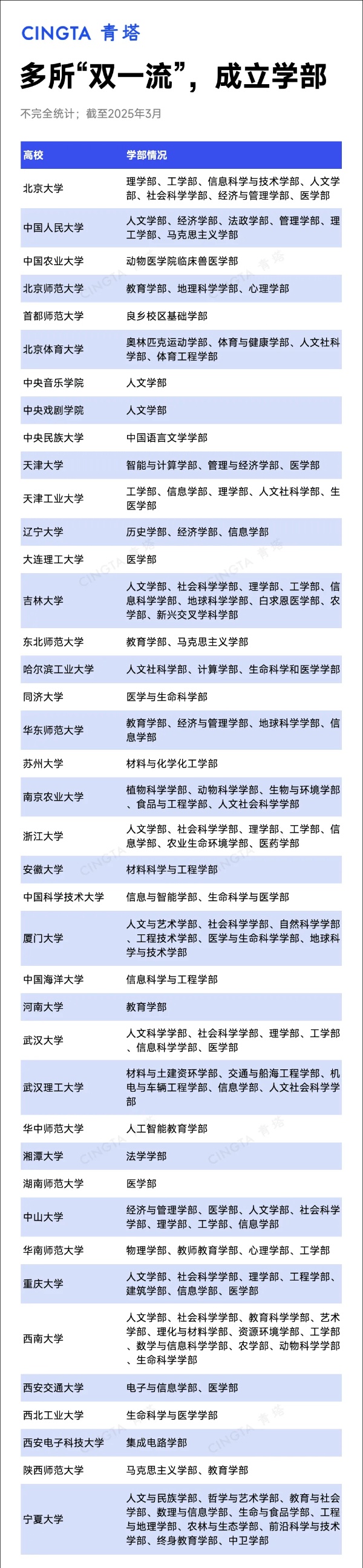 超40所“雙一流”高校，成立學(xué)部！_副本.jpg