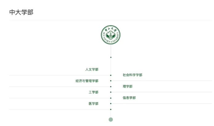 超40所“雙一流”高校，成立學(xué)部！3.png