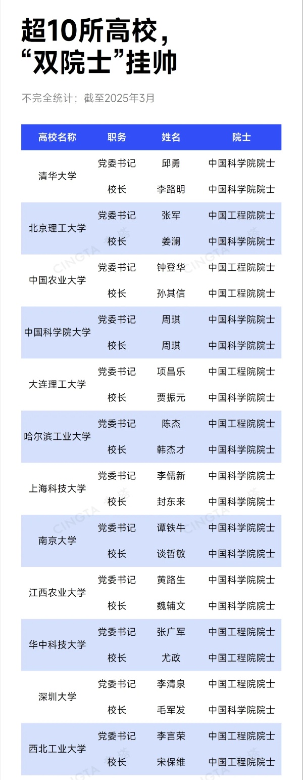 院士任校長！這些高校，沖刺“雙一流”！3_副本.jpg