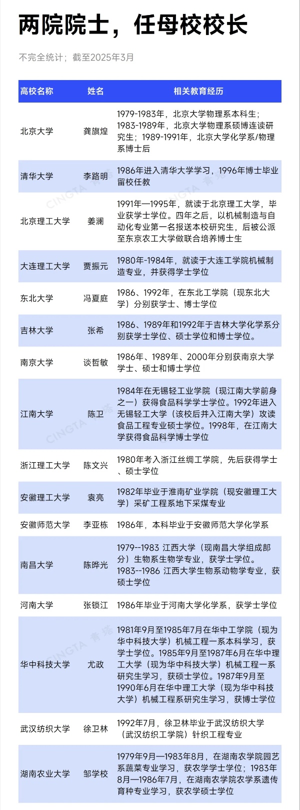 院士任校長！這些高校，沖刺“雙一流”！4_副本.jpg