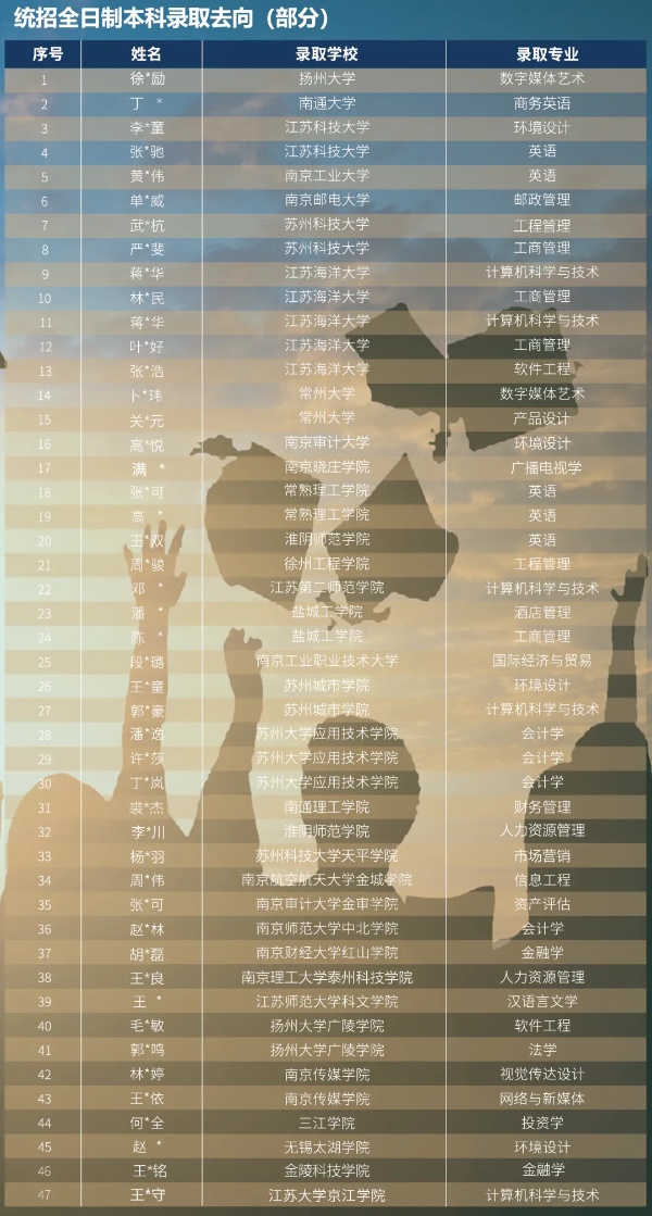 蘇州百年職業(yè)學院2025年提前招生第二輪填報指南23_副本.jpg