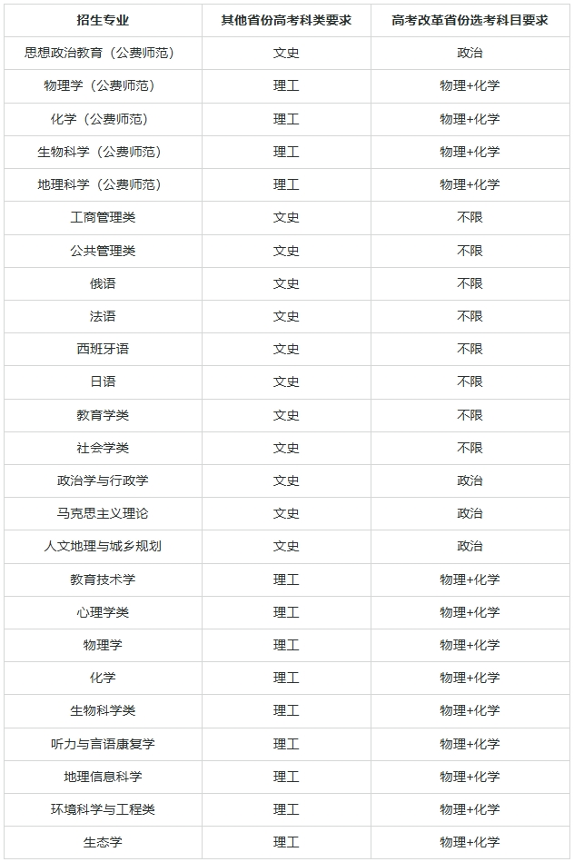 華東師范大學2025年高校專項計劃招生簡章.png