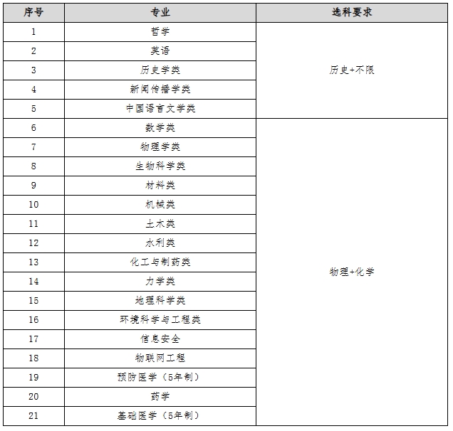 鄭州大學(xué)2025年高校專(zhuān)項(xiàng)計(jì)劃招生簡(jiǎn)章2.png