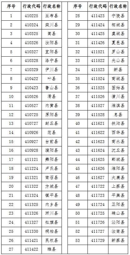 鄭州大學(xué)2025年高校專(zhuān)項(xiàng)計(jì)劃招生簡(jiǎn)章.png