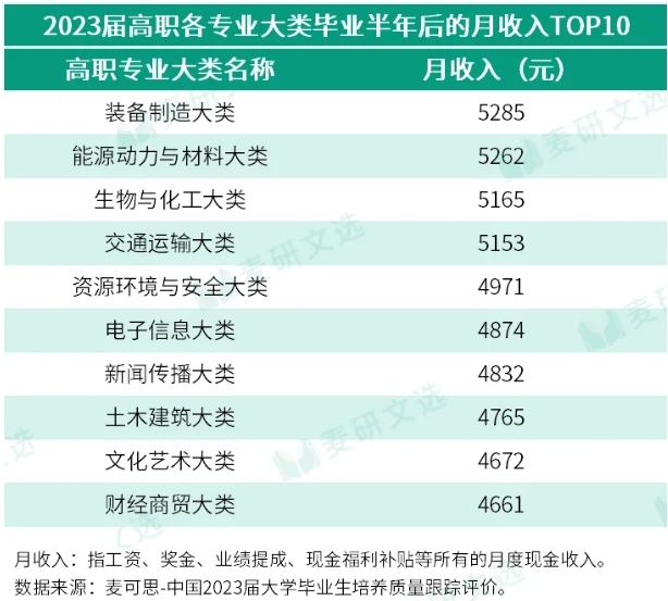 月收入TOP20專業(yè)類，重磅揭曉！3.png