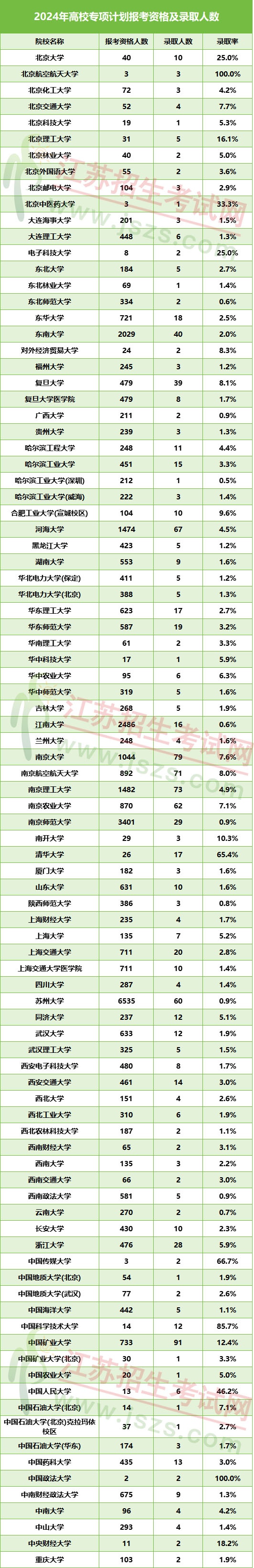 2025年高校專項計劃啟動！降分幅度大、院校層次多，農村考生必看！2.jpg
