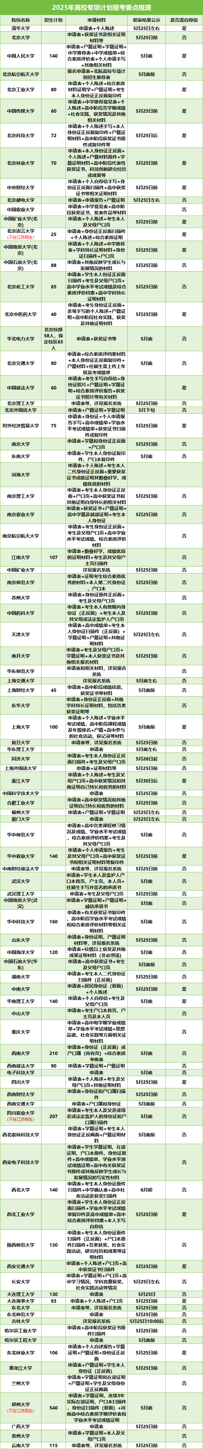 2025年高校專項計劃啟動！降分幅度大、院校層次多，農村考生必看！16.png