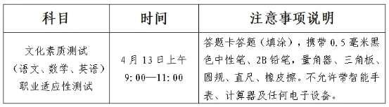 2025年無錫商業(yè)職業(yè)技術(shù)學院提前招生第二輪校測安排.png