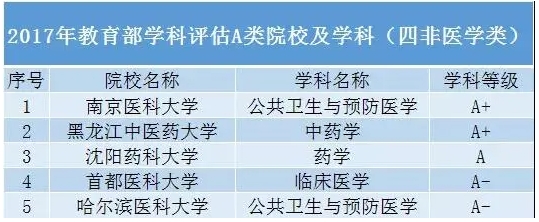 這些雙非“黑馬”院校專業(yè)實力碾壓末流985！.png