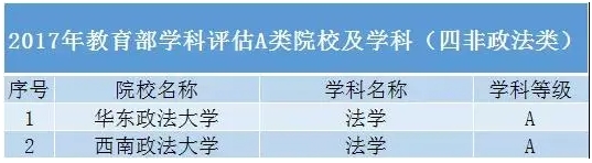 這些雙非“黑馬”院校專業(yè)實力碾壓末流985！2.png