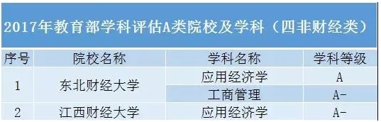 這些雙非“黑馬”院校專業(yè)實力碾壓末流985！3.png